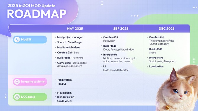 《inZOI》将于5月下旬发布官方MOD开发工具 