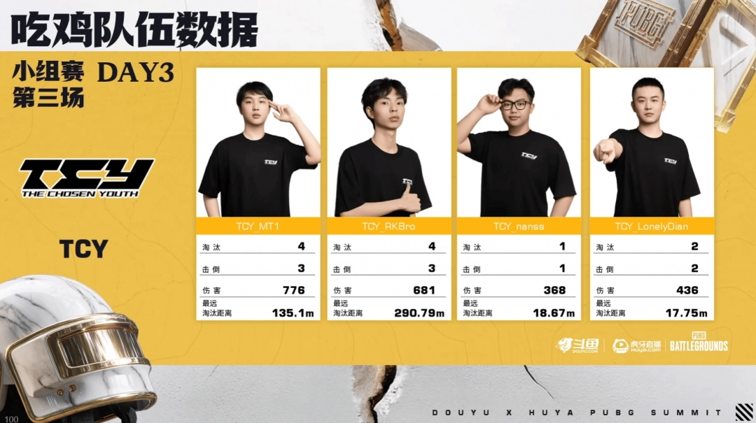 《PUBG》EWC预选赛小组赛第一轮：TCY强势表现领跑