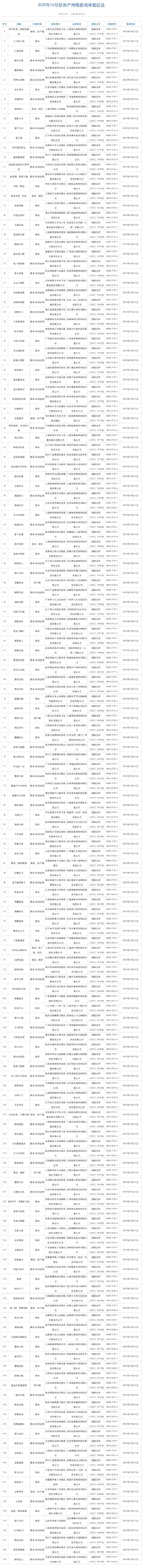 10月游戏版号：《明日方舟》PC端过审、《幻塔》新增PS5版
