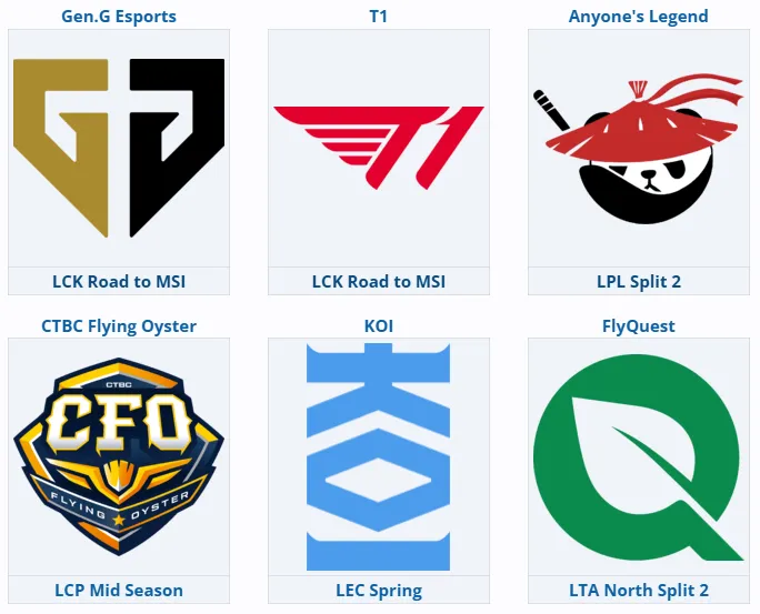 2025 MSI全球十强集结！BLG入围打起AL直进淘汰赛