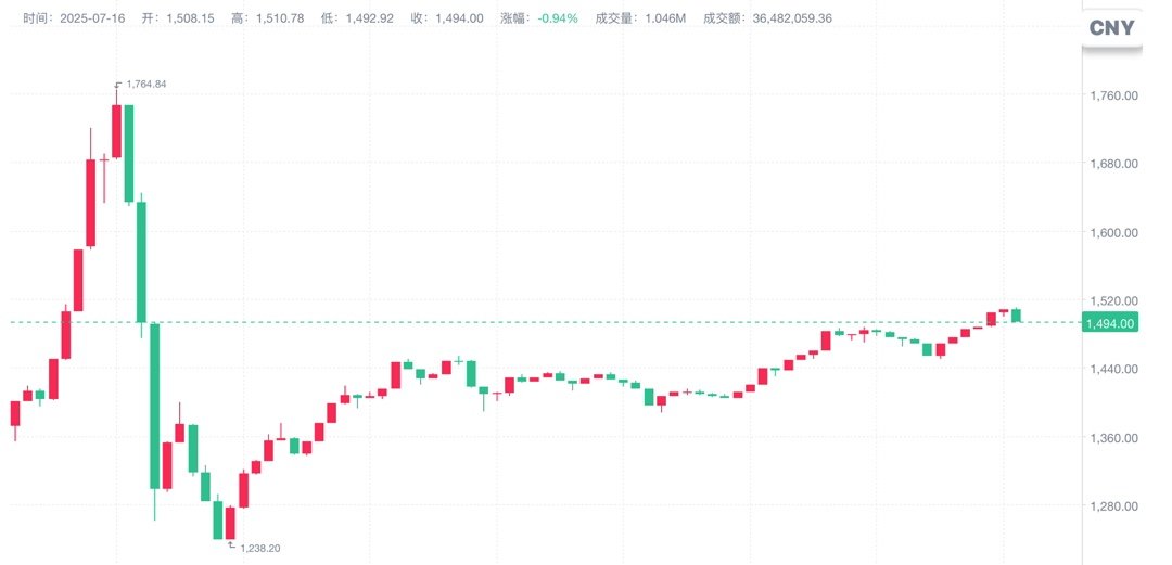 空手套白狼？V社新规出BUG引《CS2》饰品市场震荡