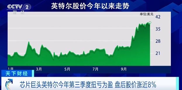 英特尔Q3财报:终于扭亏为盈 净利润41亿美元