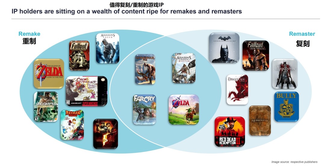 外媒列出18款最该重制的游戏名单 《血源》榜上有名