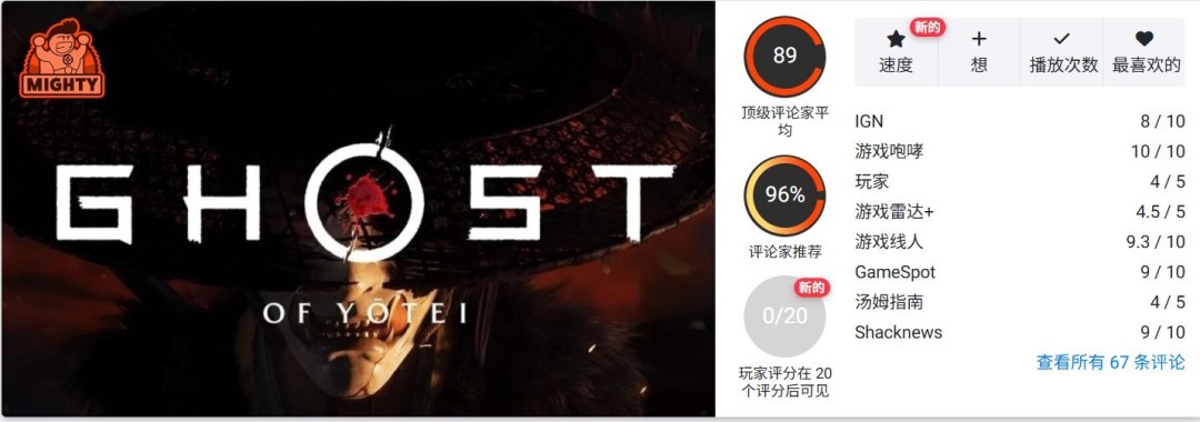  轻松超过前作！ 《羊蹄山之魂》OC站评分出炉