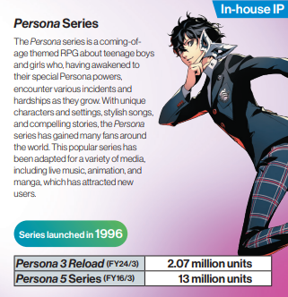 持续攀升！《女神异闻录5》系列销量突破1300万份