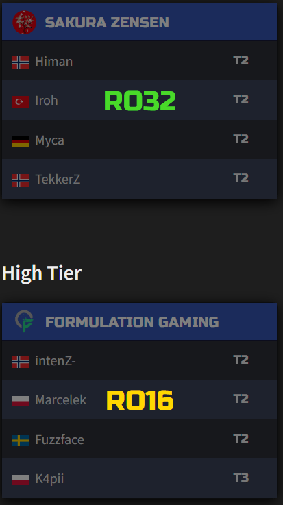 《PUBG》官方社媒官宣：挪威PNC阵容