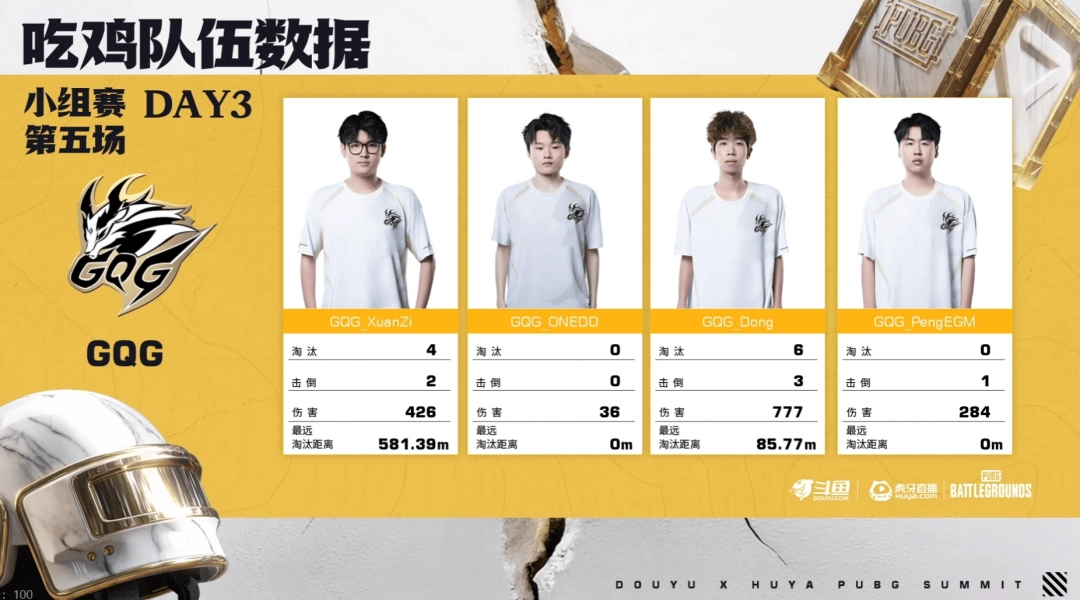 《PUBG》EWC预选赛小组赛第一轮：TCY强势表现领跑