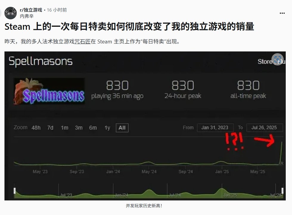 Steam对独立游戏帮助有多大？ 开发者自述游戏爆火幕后