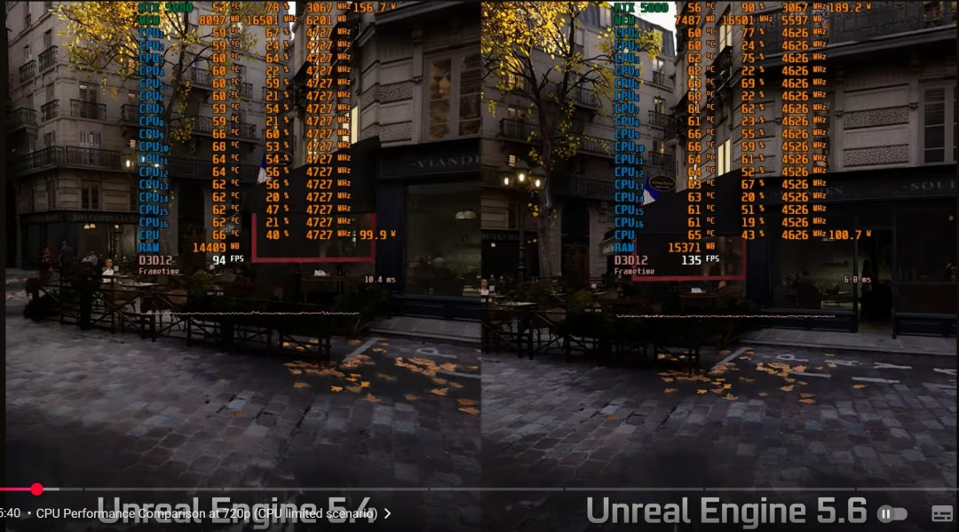 虚幻5.6引擎性能飞跃：GPU提升25% CPU提升35%