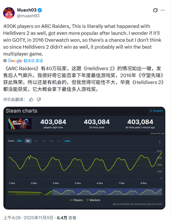 《Arc Raiders》愈战愈勇 Steam峰值超41万