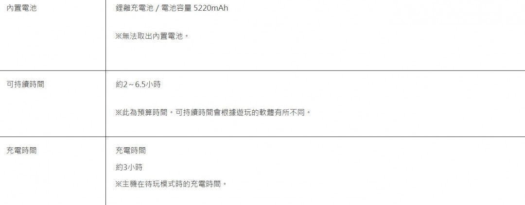 任天堂Switch 2续航时间公开：2至6.5小时！