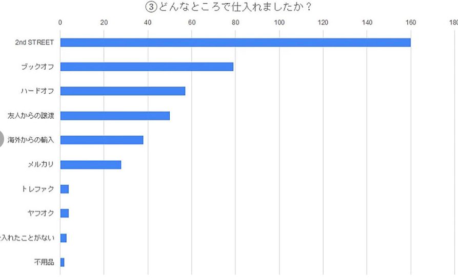 非专业黄牛更好过？日本限定品专卖团体实态调查