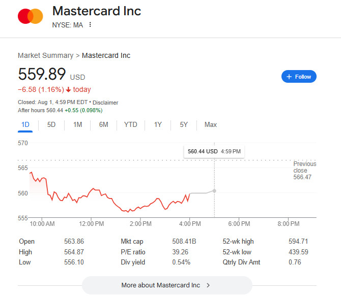 Visa和万事达遭大量玩家抵制 股价出现大幅度下滑、万事达否认审查游戏