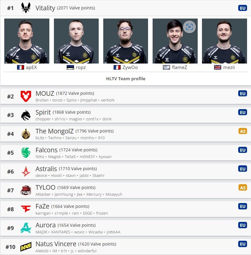 TLYOO NB！ F1车手周冠宇发文祝贺天禄夺冠