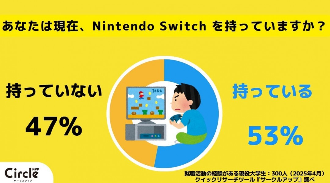 调查显示：超七成日本年轻人没有计划购买Switch2