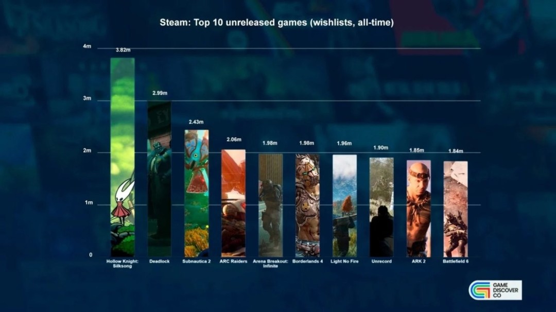 第一还是它！ Steam新愿望单排名