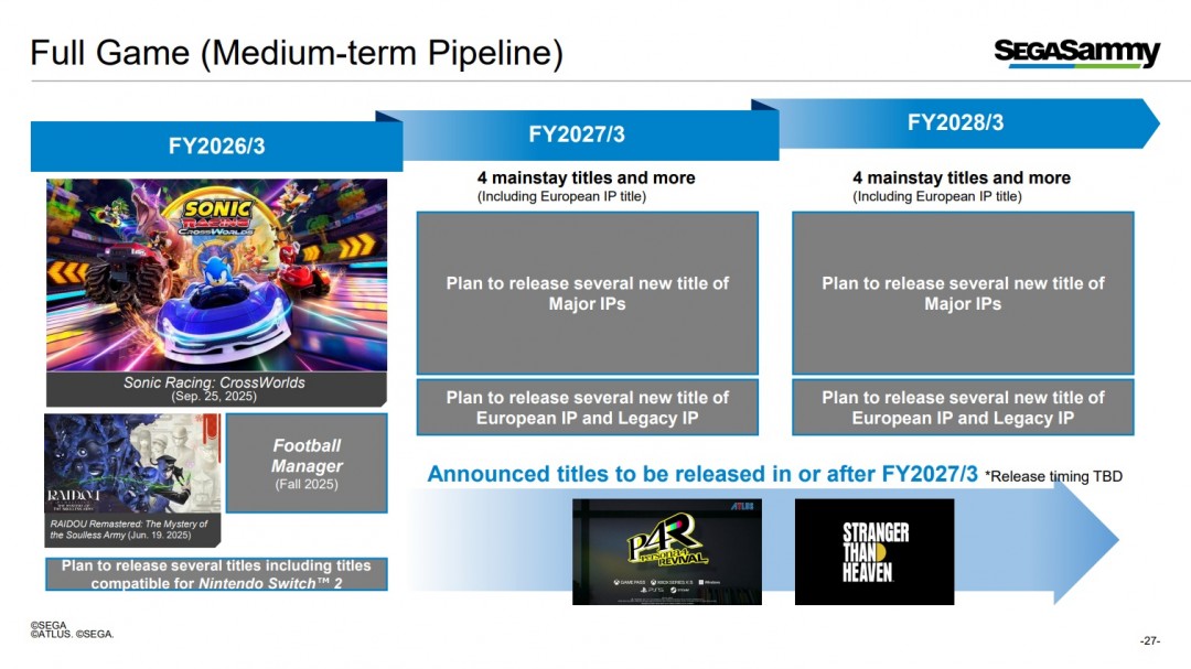 《女神异闻录4：重制版》将在世嘉2027财年或之后发售