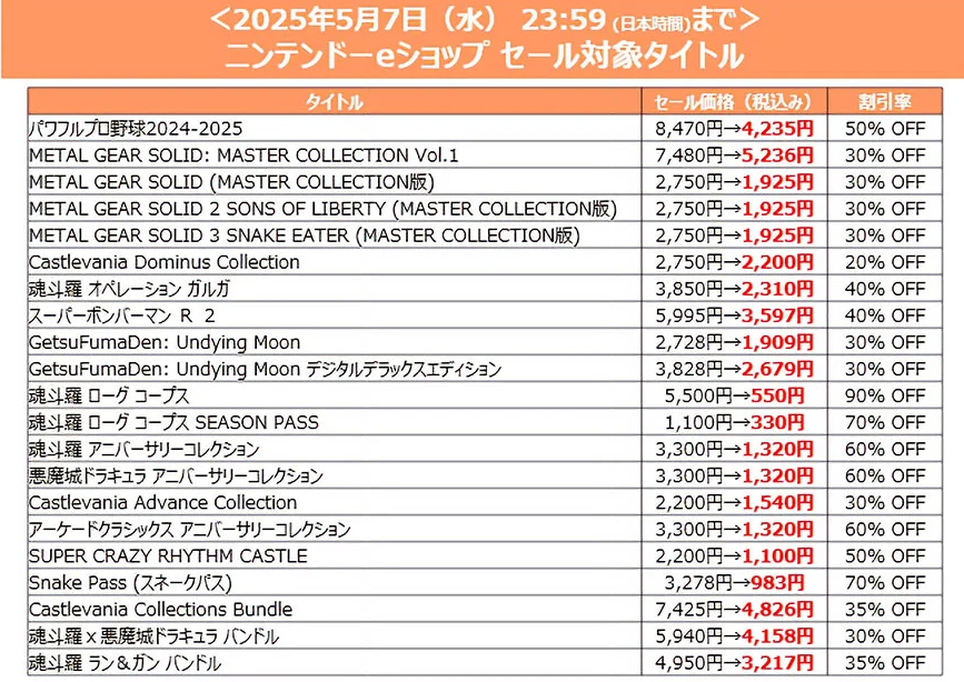 科乐美黄金周促销启动 多款新旧游戏最大优惠一折