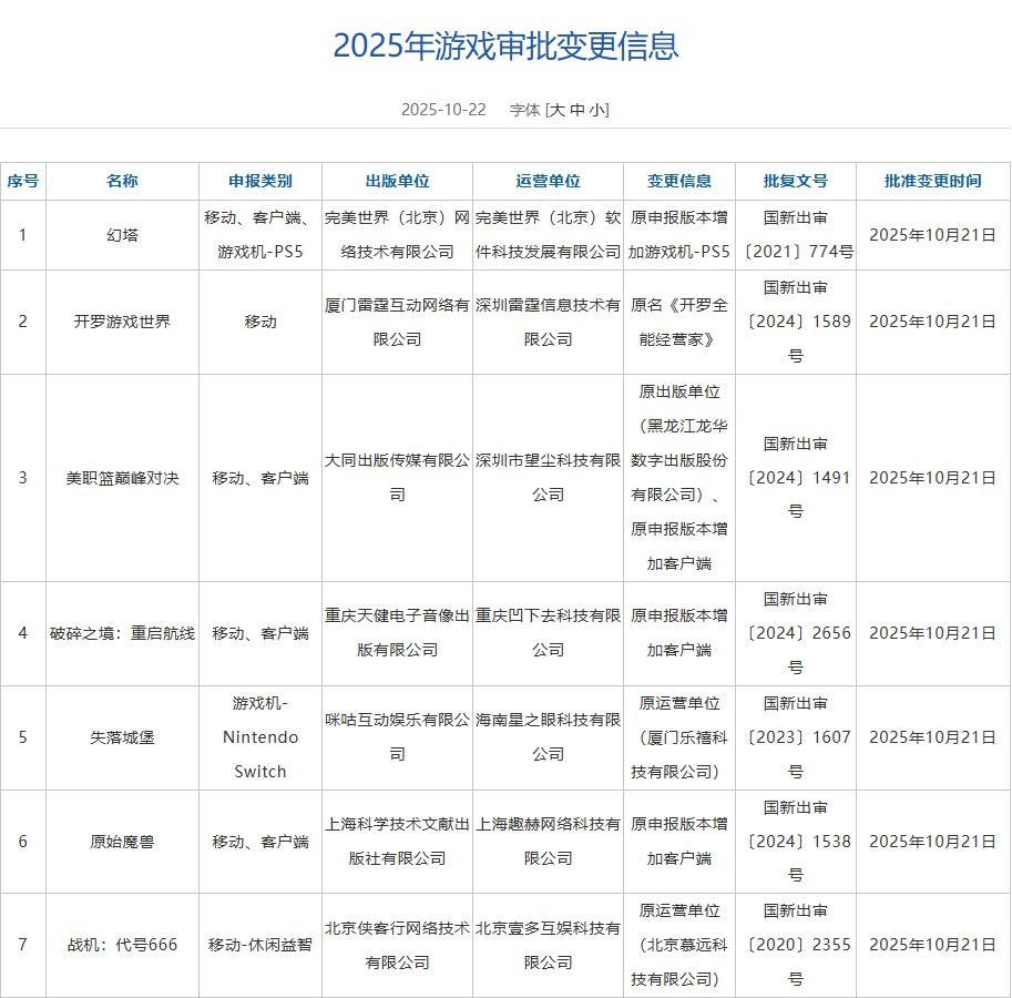 10月游戏版号：《明日方舟》PC端过审、《幻塔》新增PS5版
