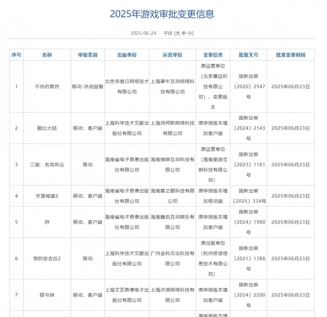 2025年6月游戏版号公开 《穿越火线：虹》过审
