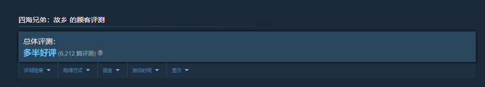 风评回暖！《四海兄弟：故乡》登上Steam全球热销榜前三