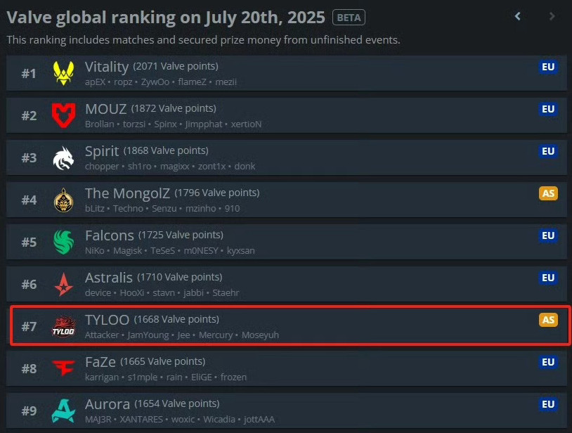 《CS2》裂变天地S1 中国战队天禄夺冠创造历史