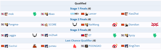 世界最强的格斗选手们，来到了中国最强的格斗大赛