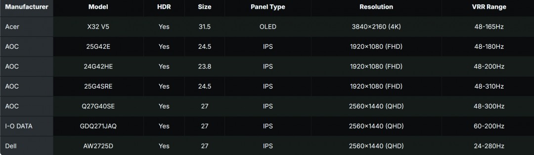 《毁灭战士：黑暗时代》N卡新驱动 4倍性能提升