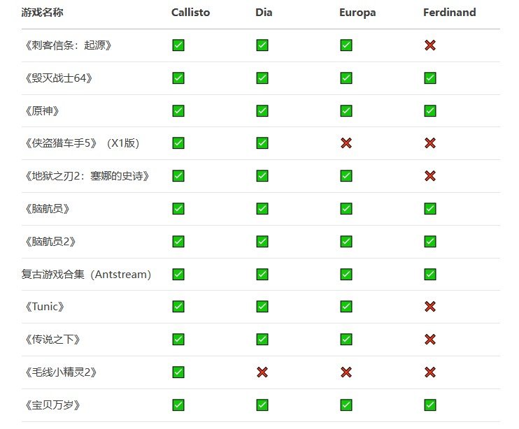 云游戏相关！Xbox Game Pass新订阅档位疑似泄露