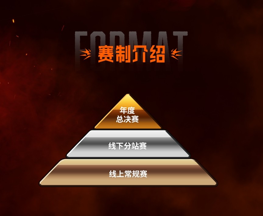 SCS 2025赛事热血启动！百万奖金争夺5月开战