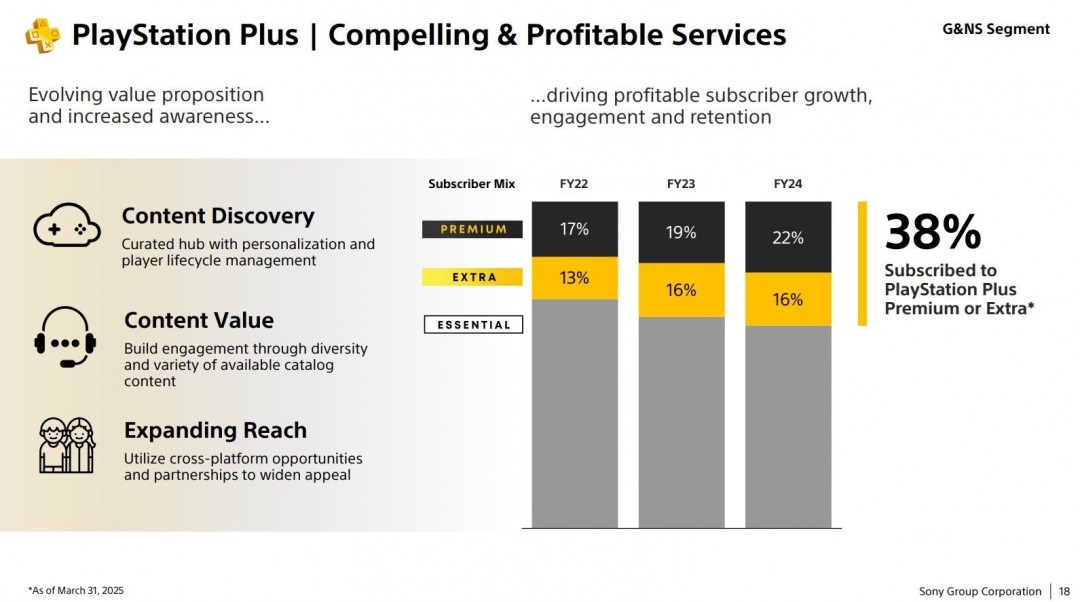 索尼高管畅谈PlayStation未来：本地游戏需求仍是主流