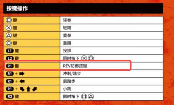 新时代的格斗游戏，走上了一条殊途同归的道路