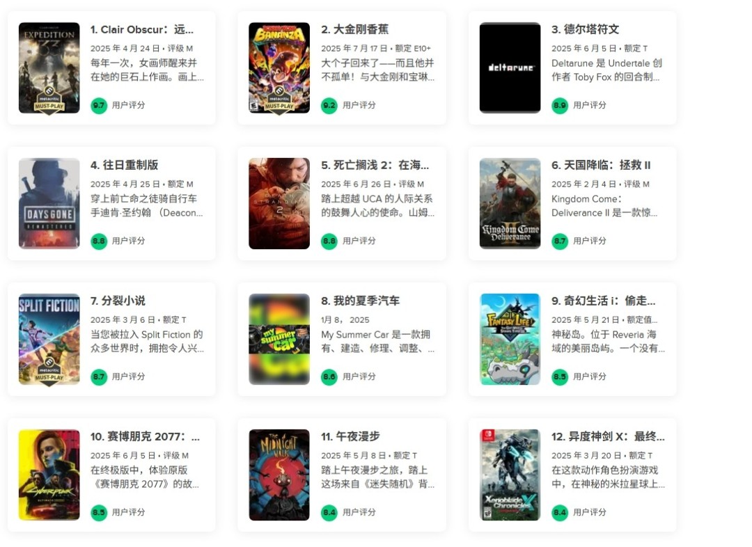 第一断崖式领先！M站公布2025年玩家评分游戏排行榜