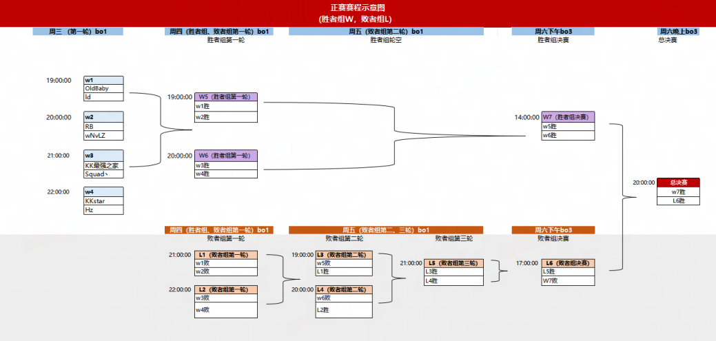 老兵归位，弹道燃魂！KK·CS1.6文艺复兴老兵赛热血开战！—KK官方对战平台​
