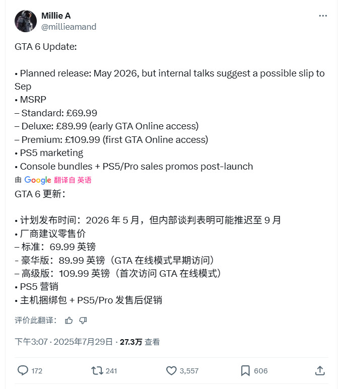 传《GTA6》将跳票到2026年9月 售价70美元起