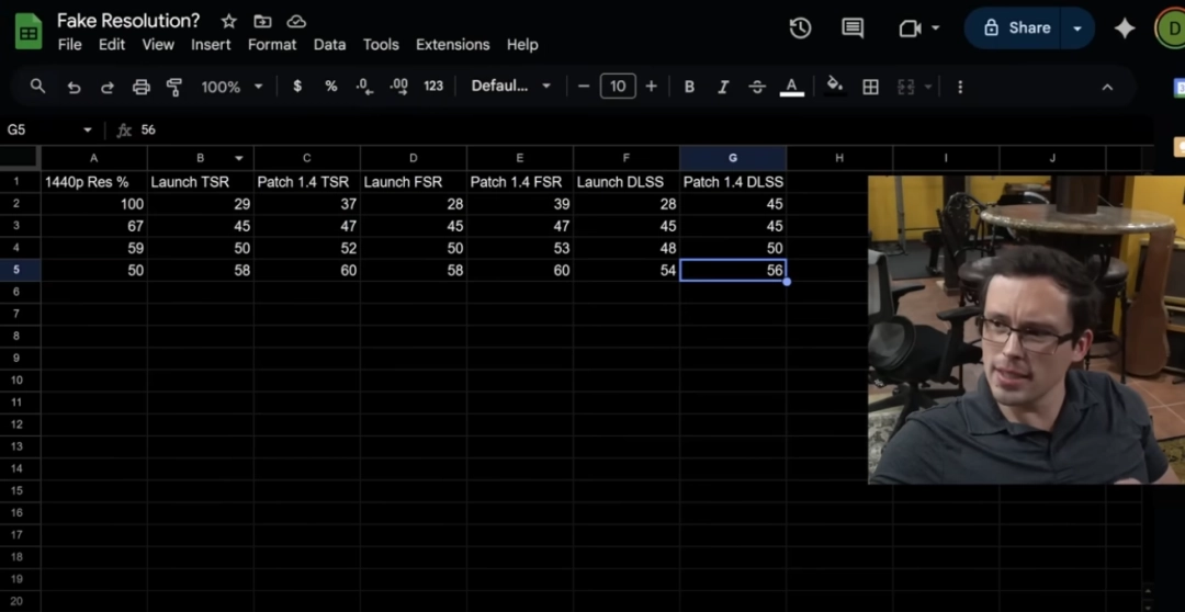 《明末：渊虚之羽》优化补丁遭质疑 国外博主实测提升不大