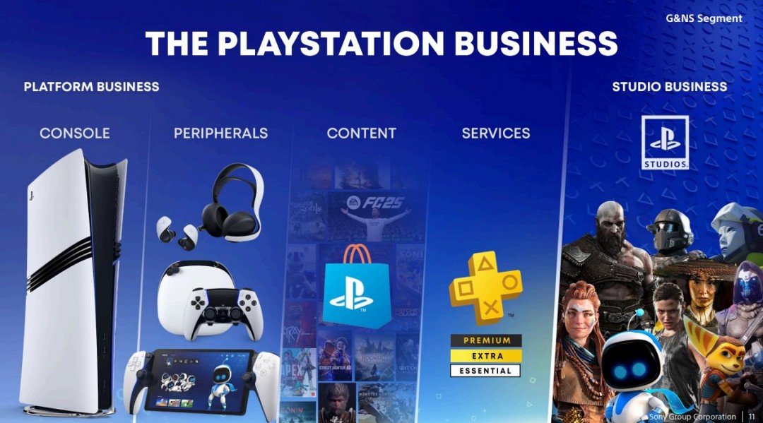 SIE：PS6是首要考虑 将探索‘全新增强’玩法