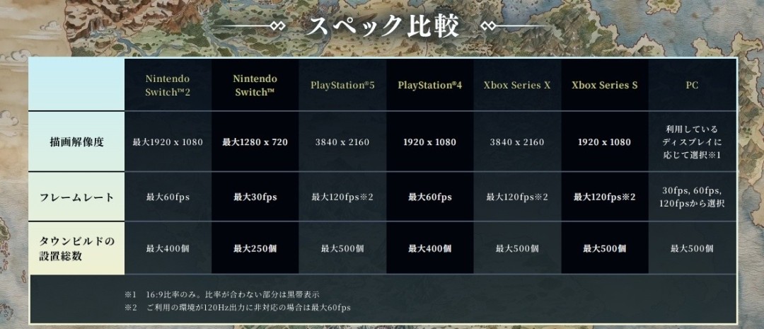 《歧路旅人0》角色立绘 各平台运行规格公开