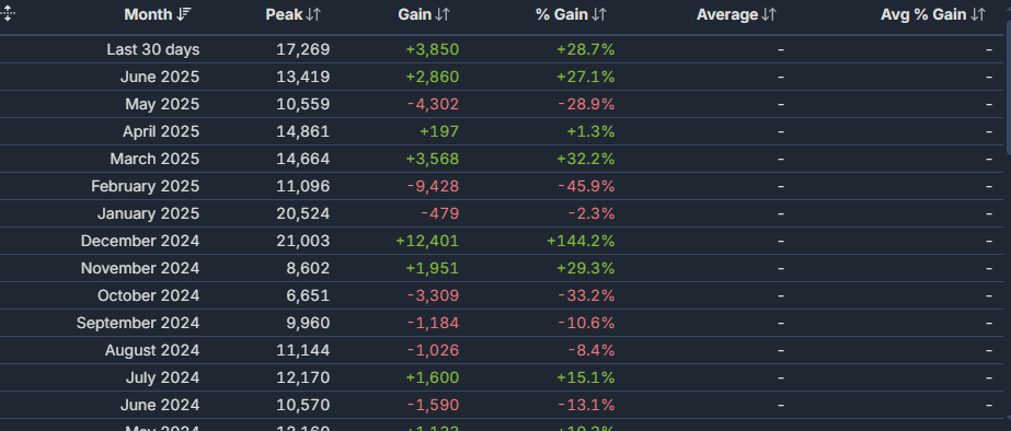 玩归玩骂归骂 《严阵以待》遭差评轰炸但玩家数量持续上升