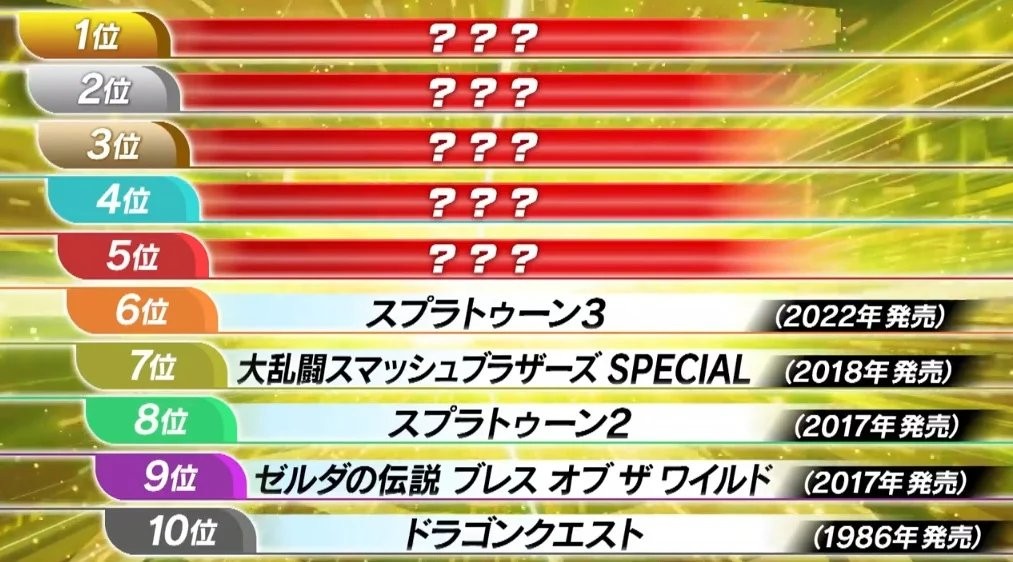 日本人最喜欢的游戏竟是这？ 日本综艺排日本人心目中的游戏