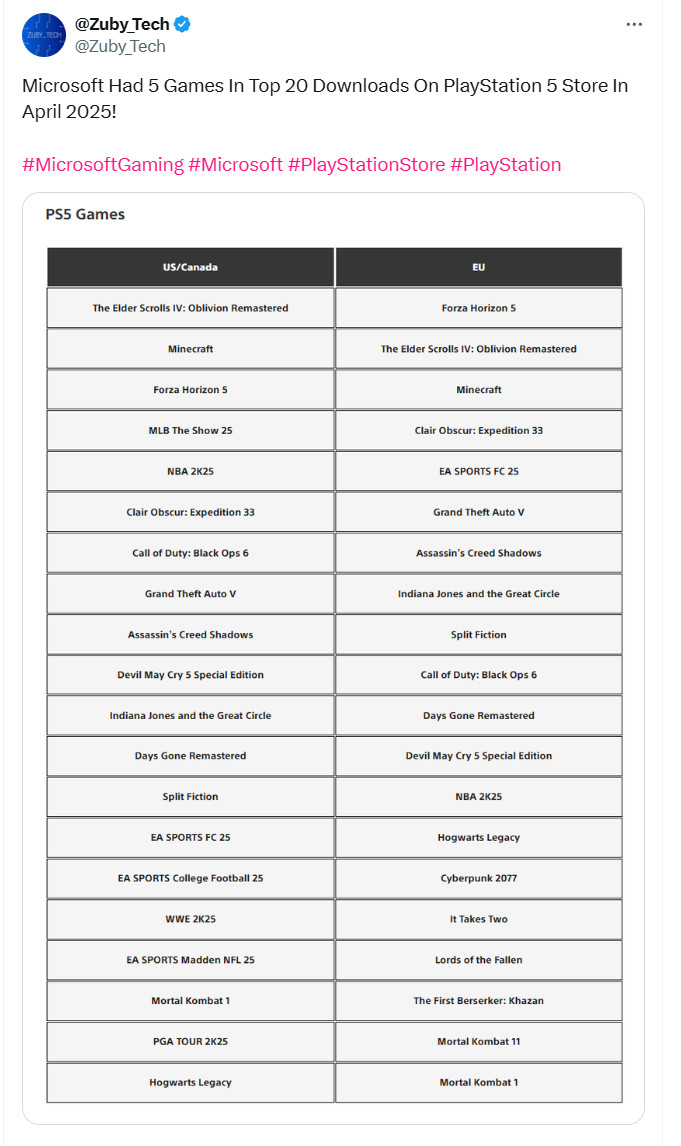 《光环》系列下一个正统游戏有望登陆PS5