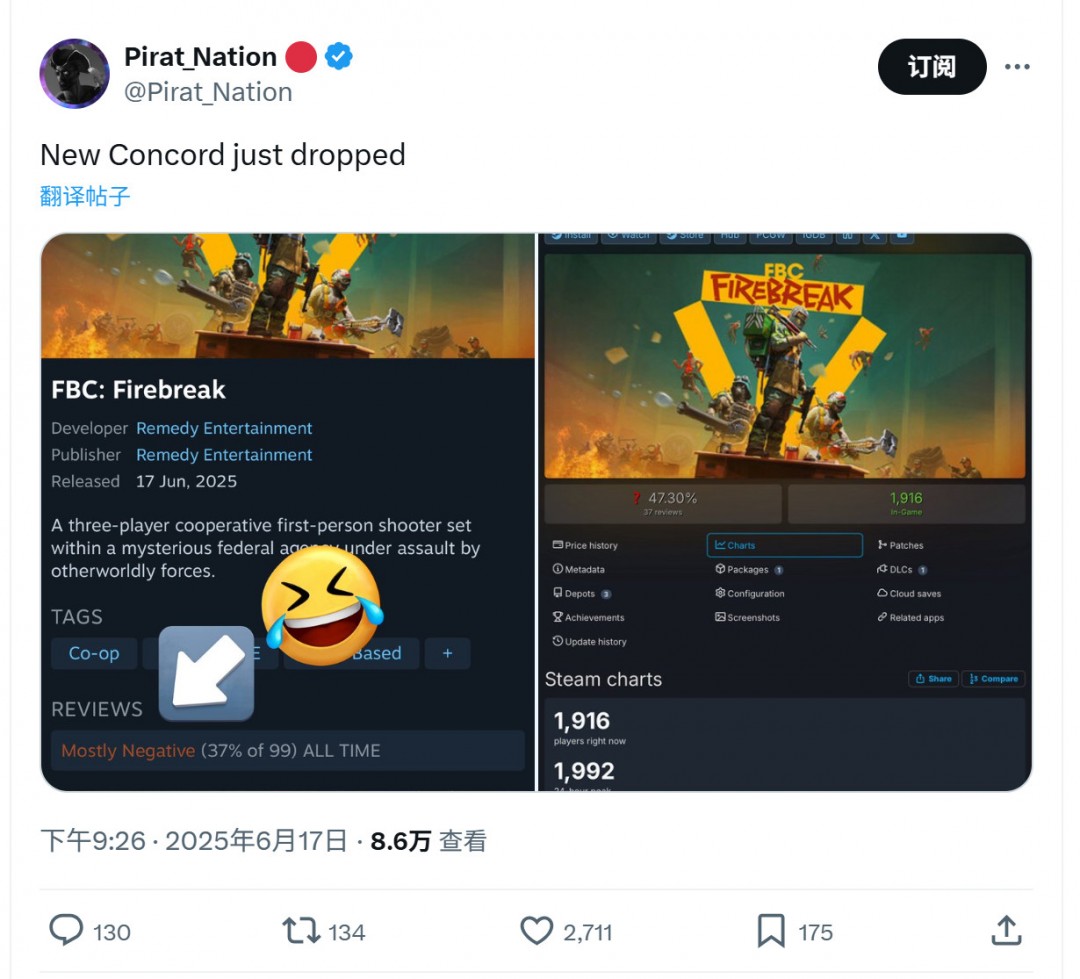 Remedy新作翻车！《FBC：Firebreak》Steam在线不到2000人、中文评价特别差评