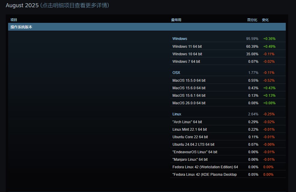 Steam发布