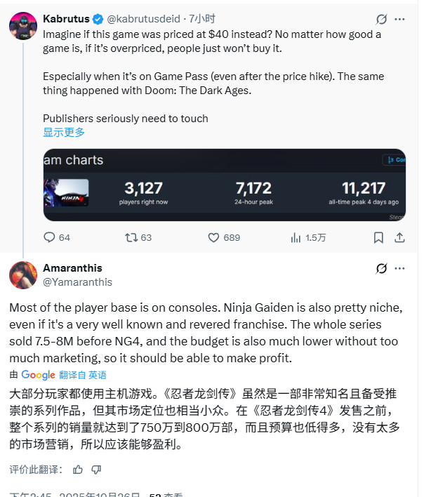 定价太贵了？《忍龙4》Steam低在线引玩家叹息