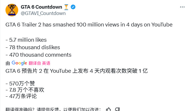 画风相似！《GTA6》和《荒野大镖客2》画面对比、《GTA6》预告片2浏览量破亿