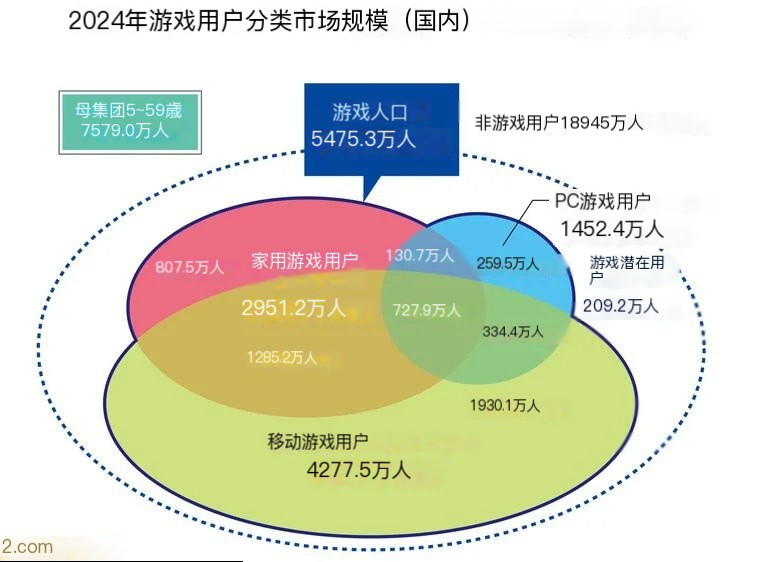Steam不敌Switch：日本PC玩家规模倒退至十年前