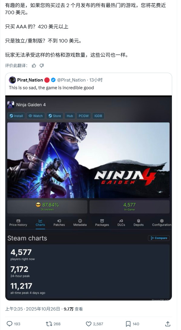 定价太贵了？《忍龙4》Steam低在线引玩家叹息