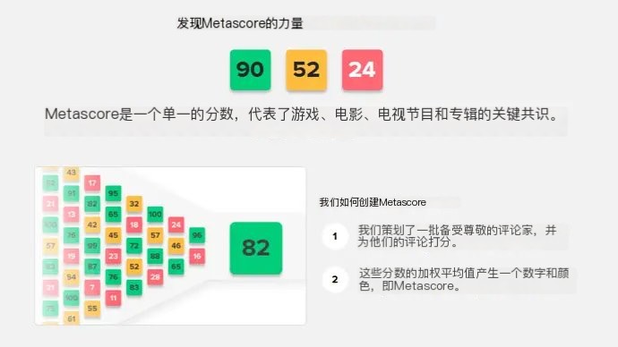 Metacritic评分机制披露 1分竟能决定开发者百万奖金