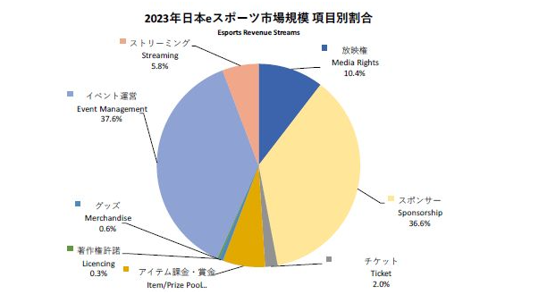 日本电竞2024白皮书发布 规模达200亿日元