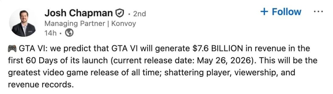 投资公司预测《GTA6》两个月内销量达8500万份 收入70亿美元